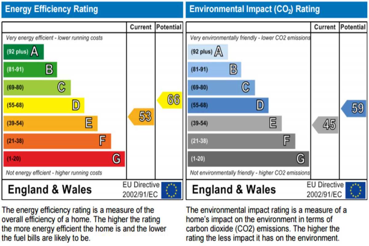 Energy Performance Certificates EPC Explained OnTheMarket