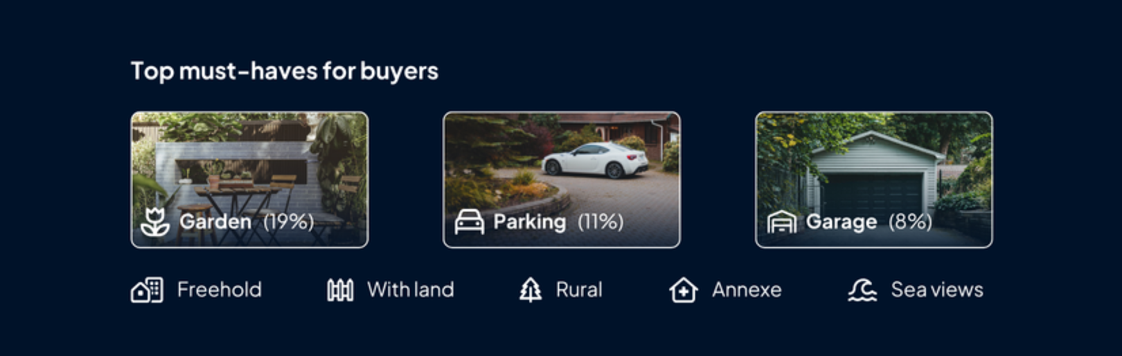 Images showing the most used key word filters on OnTheMarket, including garden, parking and garage
