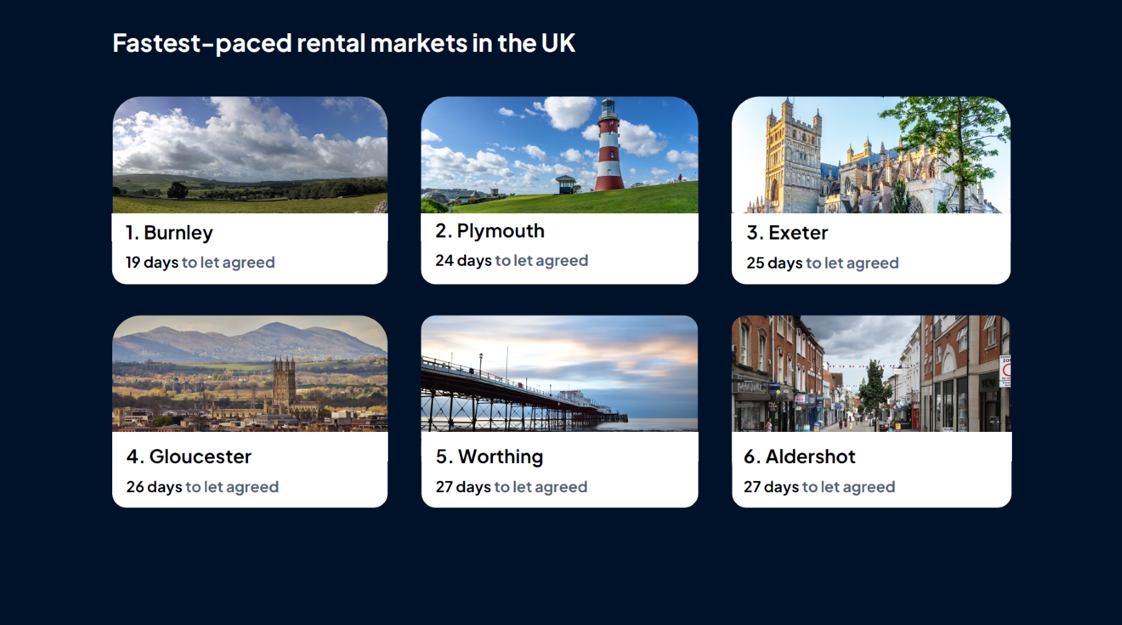 Navy blue background with white tiles with the top-5 fastest moving rentals markets in the uk