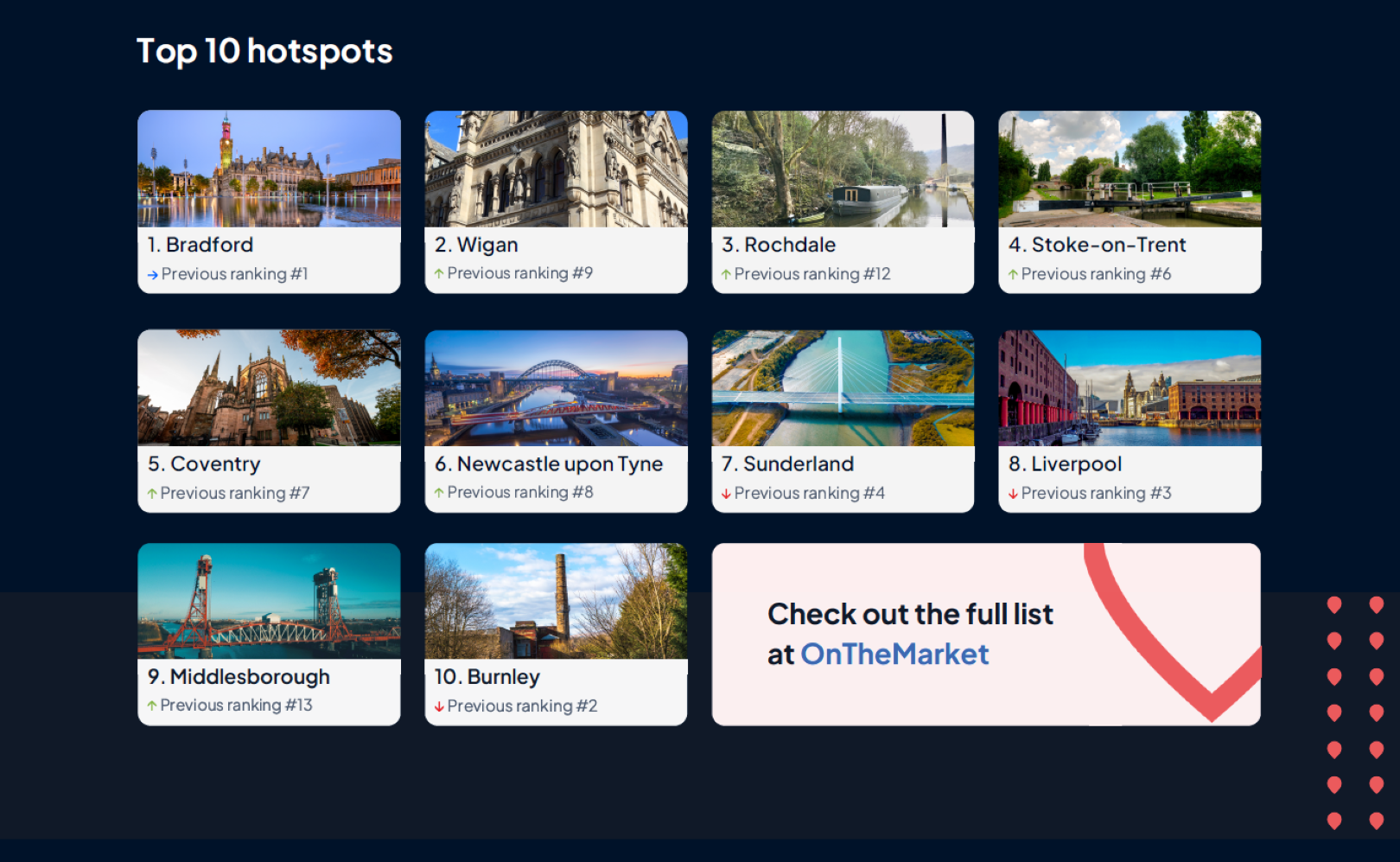 Pictures and titles of the top 10 hotspots in England
